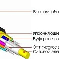 для внутренней/внешней прокладки