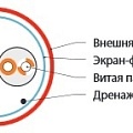 Кабель для систем сигнализации